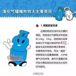 煤气罐爆料视频大全最新,揭秘生活安全隐患